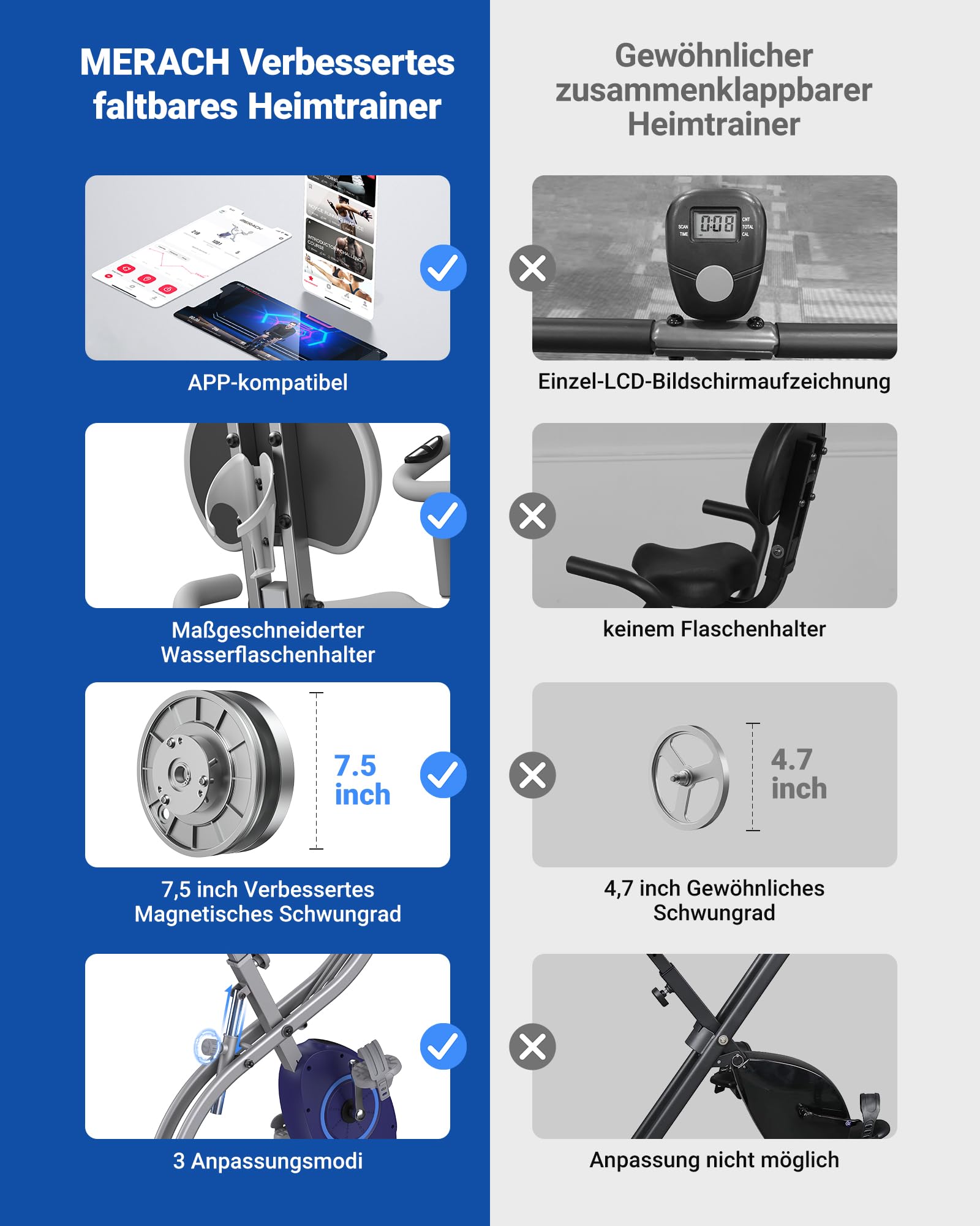 MERACH 4-in-1 Heimtrainer klappbar, LCD-Monitor, Handpulsmessung, magnetisches Ergometer, bequemer Sitz, Fitnessbike für Zuhause, platzsparend