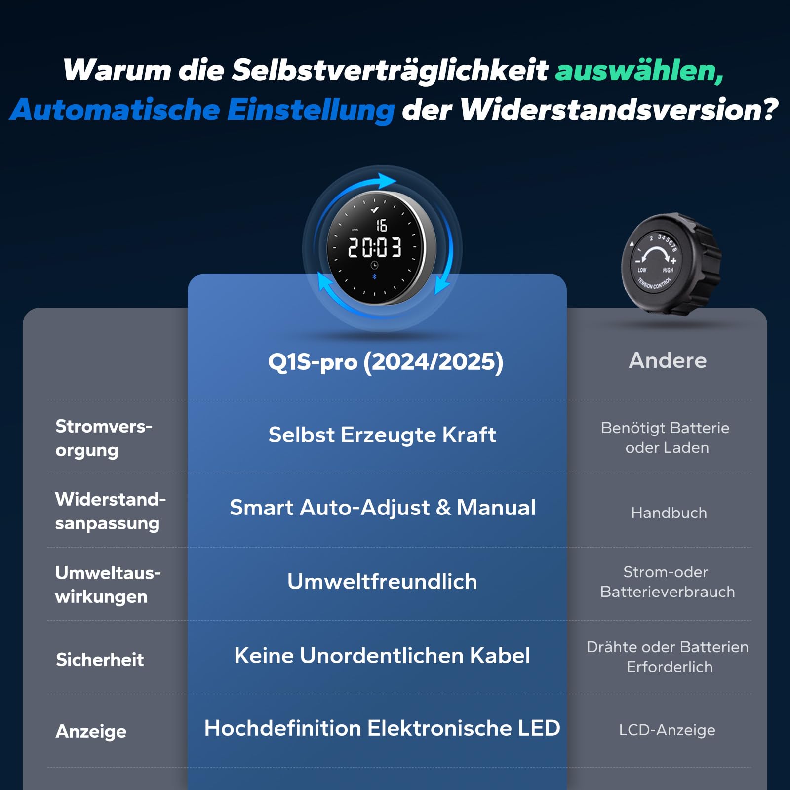 MERACH Selbstversorgendes Rudergerät, kein Stromanschluss, umweltfreundlich, mit App, Echtzeit-Daten & automatischer Widerstandseinstellung
